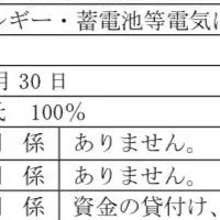 蓄電池開発提携