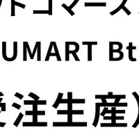 EBISUMART BtoBのBTO機能