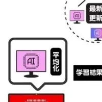 台帳型連合学習の公開