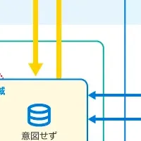 新セキュリティソリューション