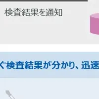 乳牛の乳房炎検出技術