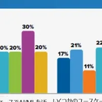 日本のAI導入の現状