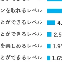 日本人の英会話力