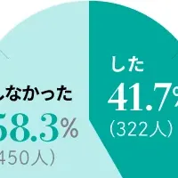 浮気の復讐方法