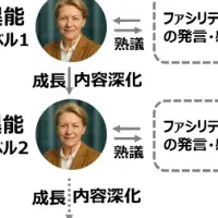 自己成長型AI FIRA