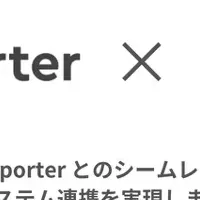 デジタル化加速