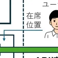 空調制御実証実験
