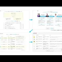 広告制作の新時代