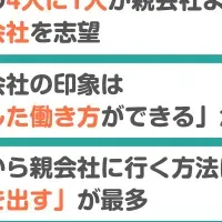 大手子会社の選択