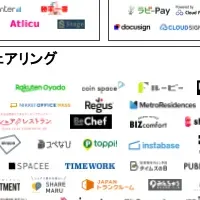 不動産テックカオスマップ