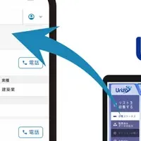 営業支援ツールの連携