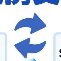 名刺管理とCRM連携