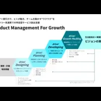 デジタル事業の成長支援