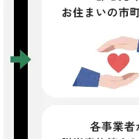 関西エネワの魅力