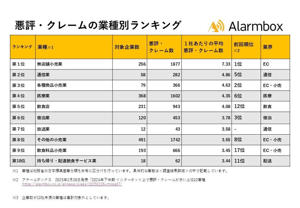 悪い評価について Doo Primeの評判・口コミは？安全性や出金拒否の噂も徹底