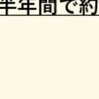 AI情報サイト急成長