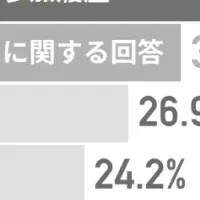 インサイドセールスの課題