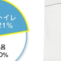 雨水管理の革新