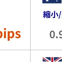 松井証券のスプレッド縮小