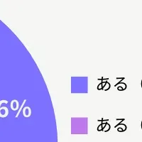 Webページの重要性