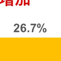 株式投資の実態