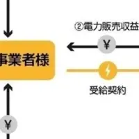 再エネ推進業務提携