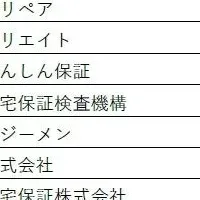住宅ストック維持事業
