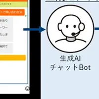 AIチャットで進化するギフトサービス