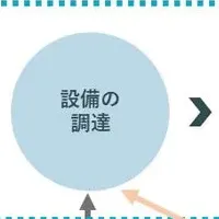蓄電池とスマートグリッド