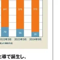 地域事業創成プロジェクト