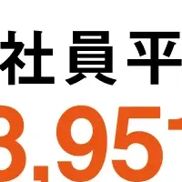 正社員平均月給分析