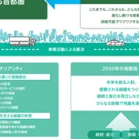 首都高ソーシャルボンド