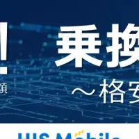 HISモバイルキャンペーン
