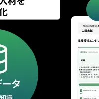 技術者育成ソリューション