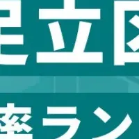 足立区の成長企業
