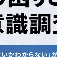 葬儀後の支援強化
