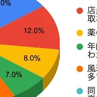 薬購入アプリ『eMedi』