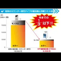 HP製複合機登場