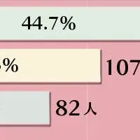 医療脱毛選びのコツ
