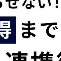 商談獲得セミナー