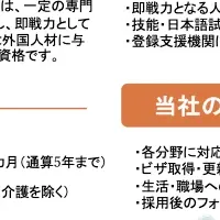 グッドレスキュー24の新展開
