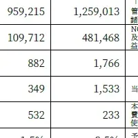 KJRMトークン運用開始