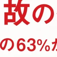 交通事故の裏側