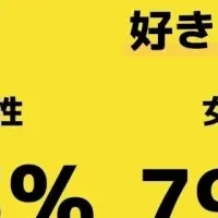 Z世代と名字選び