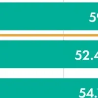 BtoB決済トレンド