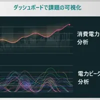 鉄道電力分析サービス