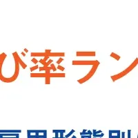 2025年賃金ランキング