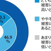 防災の日の重要性
