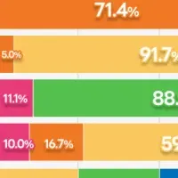 オンライン英語研修の実態