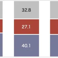 台湾半導体市場の展望